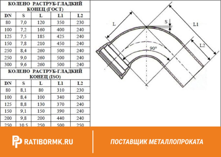 Колено раструб-гладкий конец УРГ-100